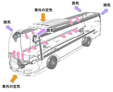 車内換気のイメージ